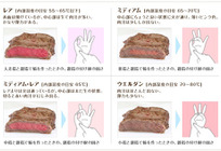 ステーキの美味しい焼き方